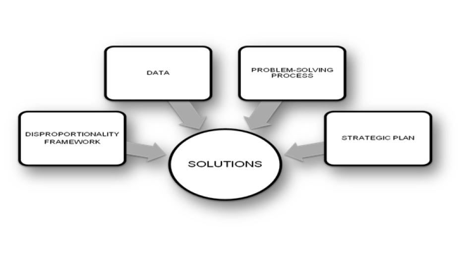 Diagram of Solutions-TACD