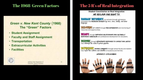 Posters of the the 1968 Green Factors and 5 R's of real integration