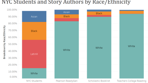 NYC students and story authors by race