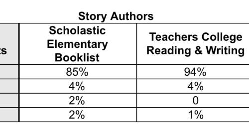 Table of story authors
