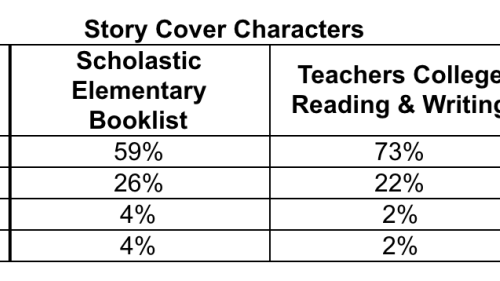table of story cover characters