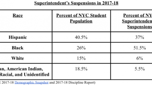 A chart showing superintendent's suspension in 2017 to 2018