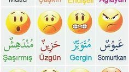 Chart of Emoji Characters