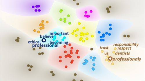 Clustering graph of showing concept identification 