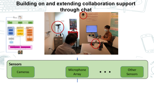 Carolyn Rose's slide on building on and extending collaboration support through chat. Two people in room. Camera and microphone senors in room to record collaboration.