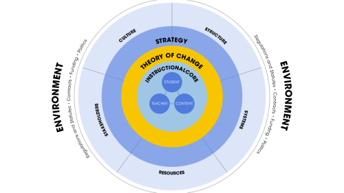 The PELP Coherence Framework