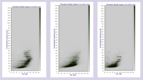 six images show data of acoustic energy