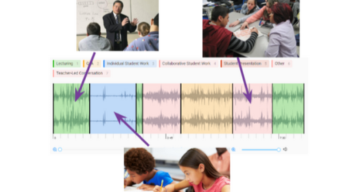 Prototype of visualization that will give an instructor real-time reflective feedback to support classroom orchestration strategies