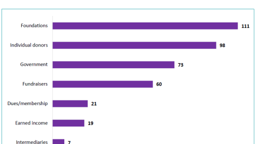 Parent Leadership and Organizing Report.Findings.Figure.12.PNG