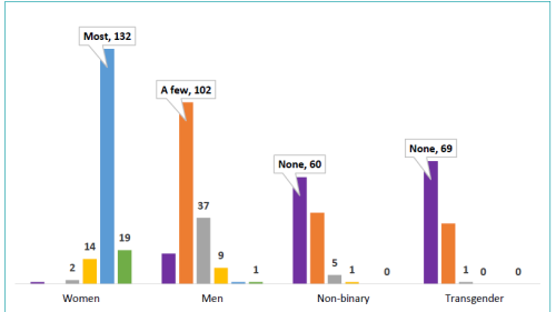 Parent Leadership and Organizing Report.Findings.Figure.7.PNG