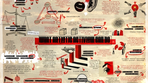 Visual diagram representing artistic activism.