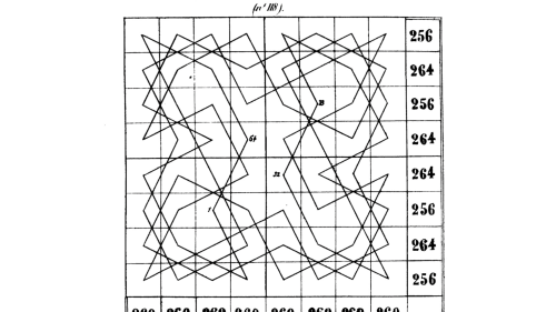 A diagram of every possible move that a knight could make on a chess board