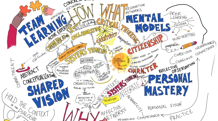 Drawing of a mind map on education