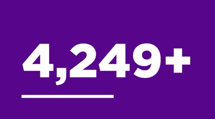 NYU Violet colored square with the number "4,249+" in a white colored font in the middle.,