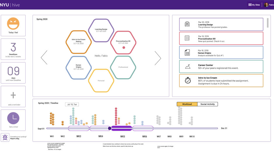 Dashboards For Data-Informed Action - Learning Analytics Research ...