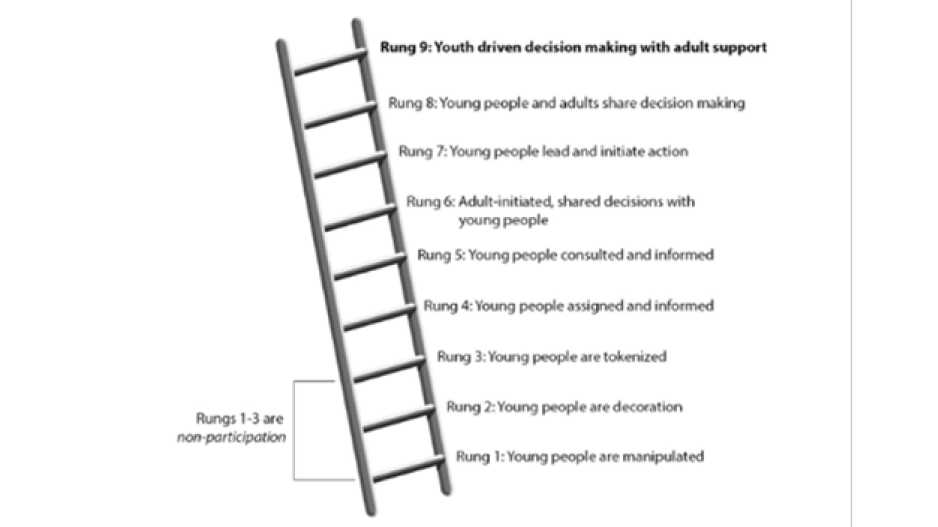 Youth-Driven Ladder