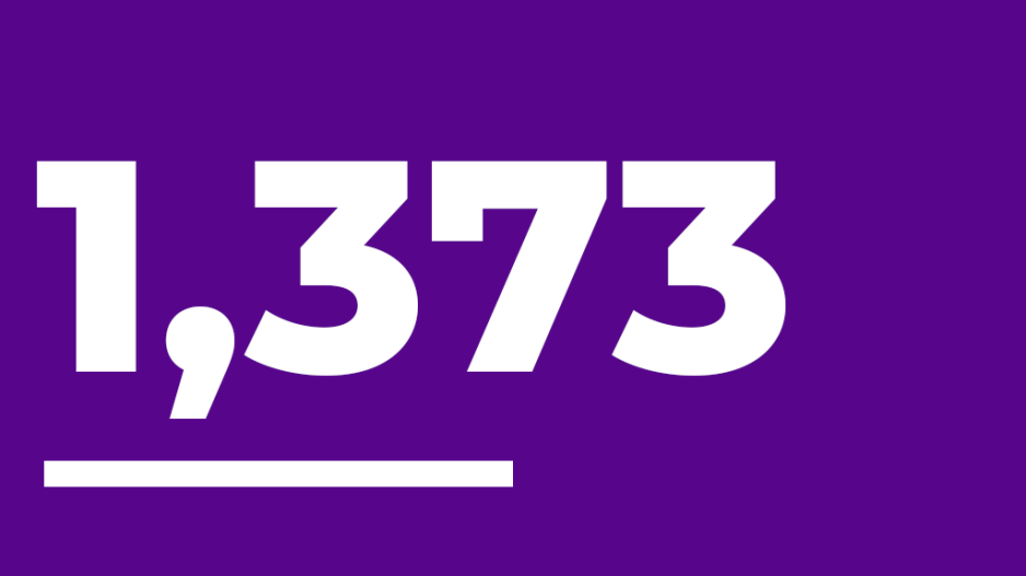 1,373 Education Leaders Supported by NYU Metro Center in 2020 and 2021