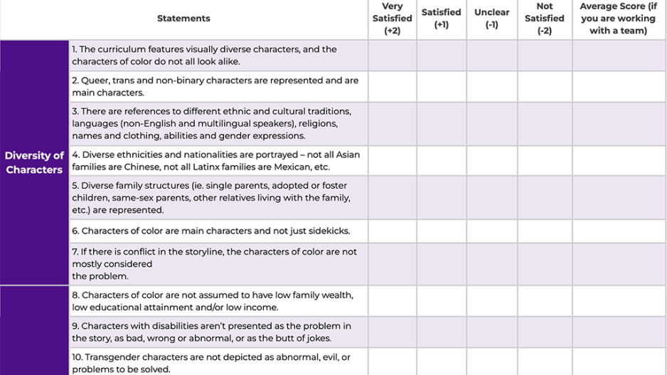 A evaluation rubric table titled "Diversity of Characters" with seven criteria assessing representation in curriculum. The columns provide scoring options ranging from "Very Satisfied (+2)" to "Not Satisfied (-2)", plus an "Average Score" column.