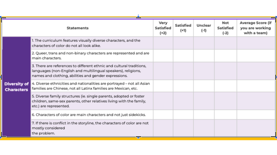 A evaluation rubric table titled "Diversity of Characters" with seven criteria assessing representation in curriculum. The columns provide scoring options ranging from "Very Satisfied (+2)" to "Not Satisfied (-2)", plus an "Average Score" column.