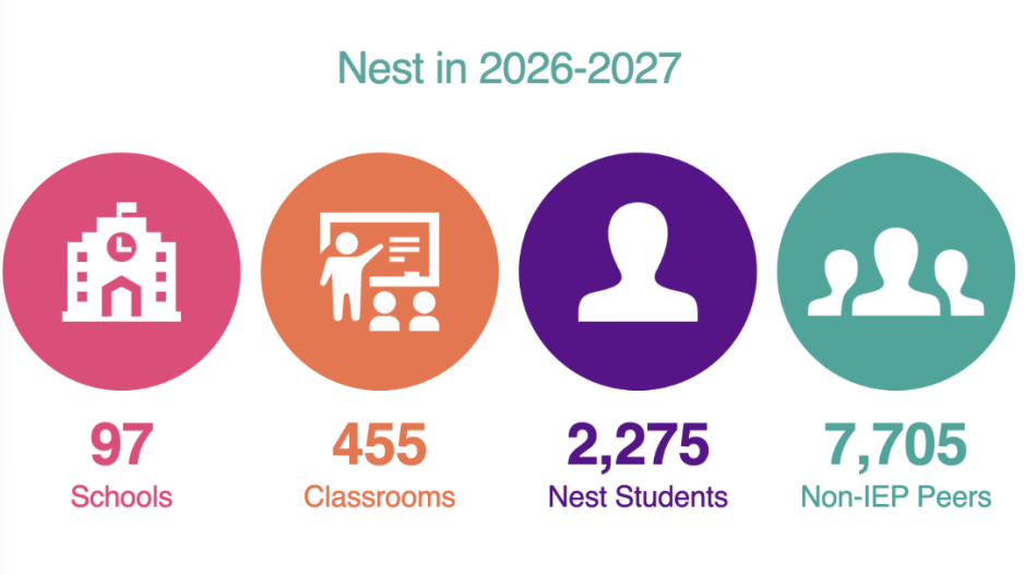 Nest Stats 2026-2027