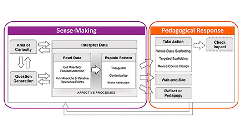 Past Events Learning Analytics Research Network Learn Nyu Steinhardt 0694