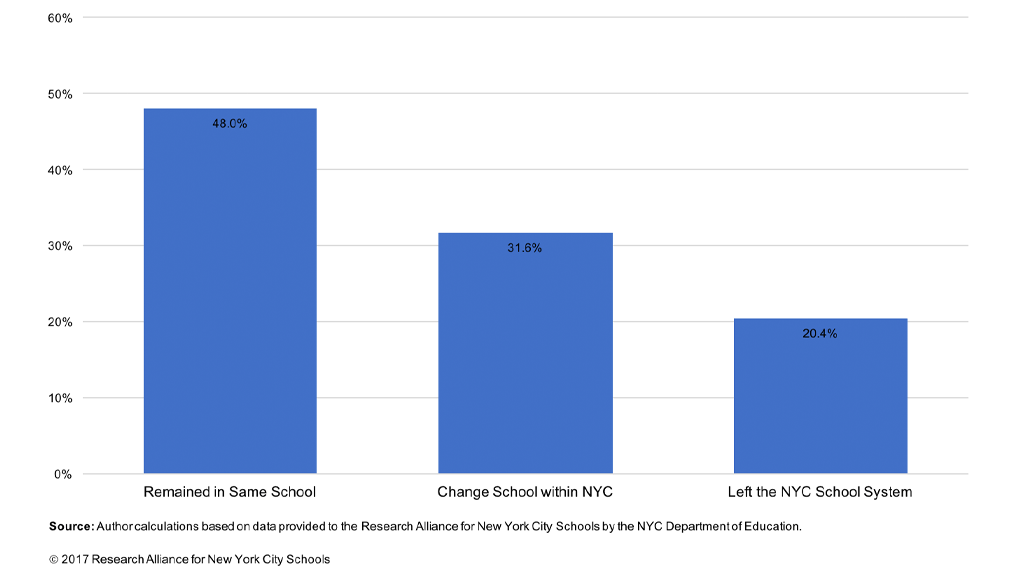 Spotlight On NYC Schools | NYU Steinhardt