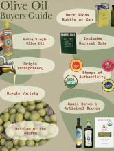 An infographic labeled "Olive Oil Buyers guide." Pictures of olives and olive oil are interspersed with text reading: dark glass bottle or can, extra virgin olive oil, includes harvest date, origin transparency, stamps of authenticity, single variety, small batch and artisanal brands, and bottled at the source. 