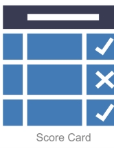 Image captures an outlined scorecard. The scorecard has a navy blue top, with light blue cells. The cells on the far right sde features checkmarks and or "x"'s.  The workd screcard is listed at the bottom of the figure. 