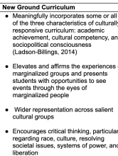 Image captures written text from top to bottom which reads as follows, "Meaningfully incorporates some or all of the three characteristics of culturally responsive curriculum: academic achievement, cultural competency, and sociopolitical consciousness (Ladson-Billings, 2014), Elevates and affirms the experiences of marginalized groups and presents students with opportunities to see events through the eyes of marginalized people, Wider representation across salient cultural groups, Encourages critical thinki